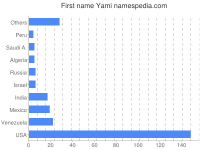 Given name Yami