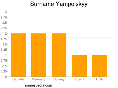 Surname Yampolskyy