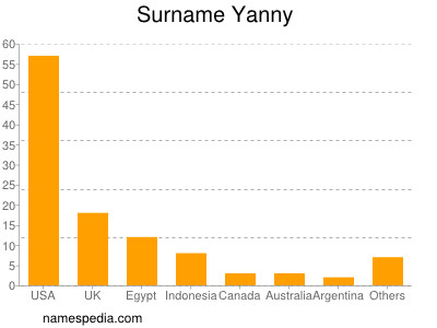Surname Yanny