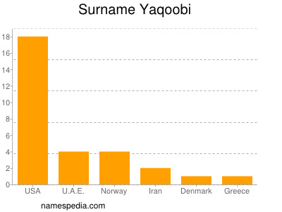 Surname Yaqoobi