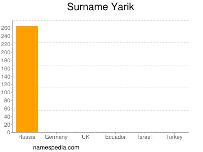 Surname Yarik