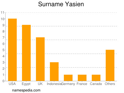 Surname Yasien