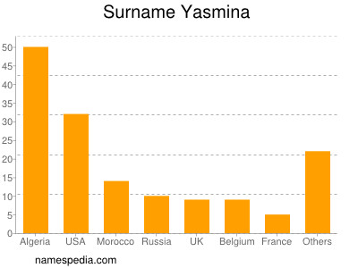 Surname Yasmina