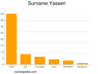 Surname Yasseri