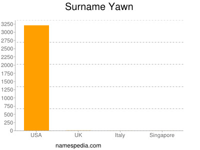 Surname Yawn