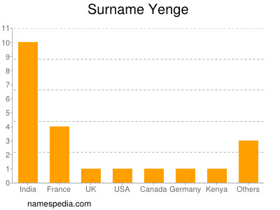 Surname Yenge