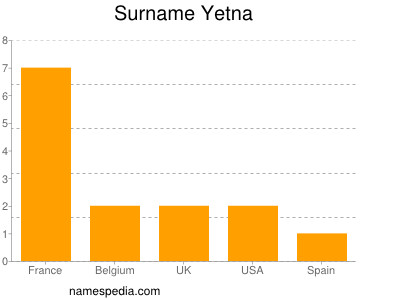 Surname Yetna
