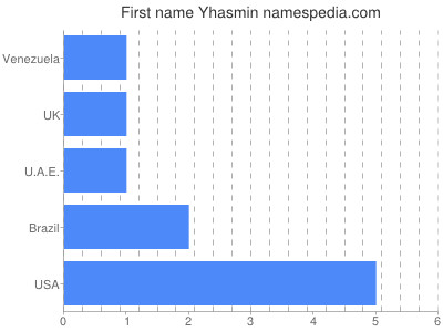 Given name Yhasmin