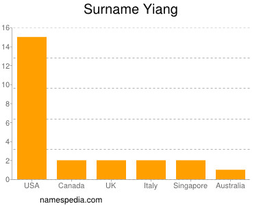 Surname Yiang