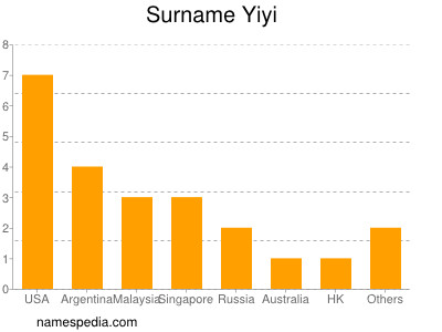 Surname Yiyi