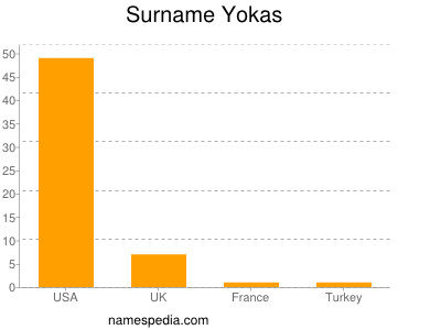 Surname Yokas