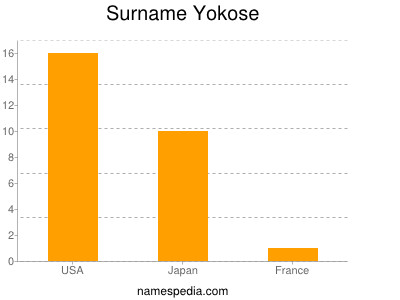 Surname Yokose