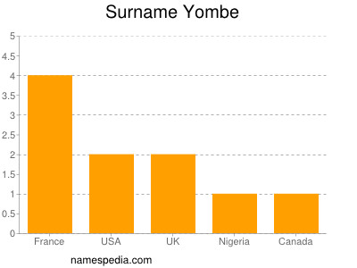 Surname Yombe