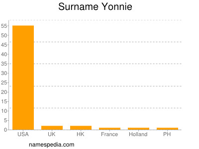 Surname Yonnie