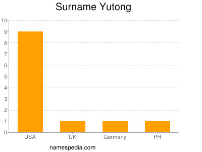 Surname Yutong