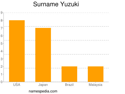 Surname Yuzuki