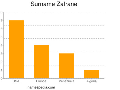 Surname Zafrane