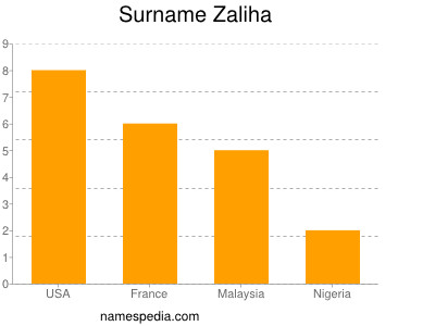 Surname Zaliha