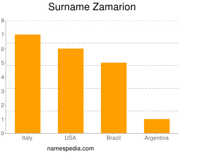 Surname Zamarion