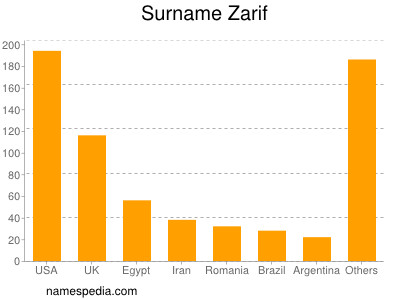 Surname Zarif