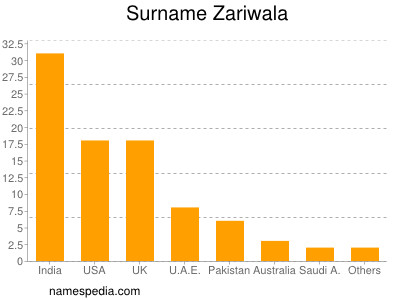Surname Zariwala