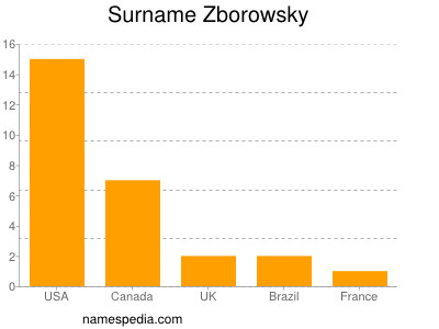 Surname Zborowsky
