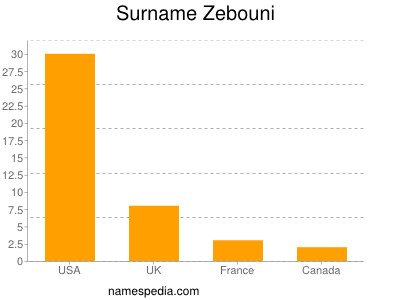 Surname Zebouni