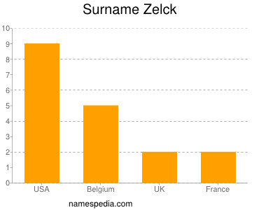 Surname Zelck