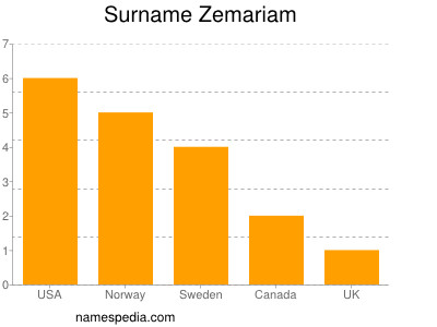 Surname Zemariam
