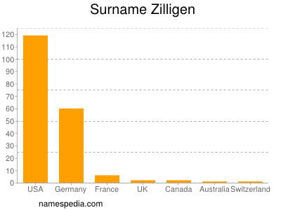 Surname Zilligen