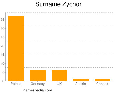 Surname Zychon