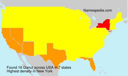 Ganut - Names Encyclopedia