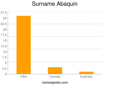 Surname Abaquin