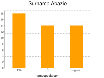 Surname Abazie