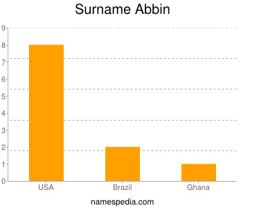 Surname Abbin