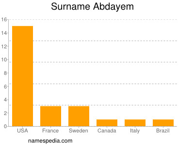 Surname Abdayem