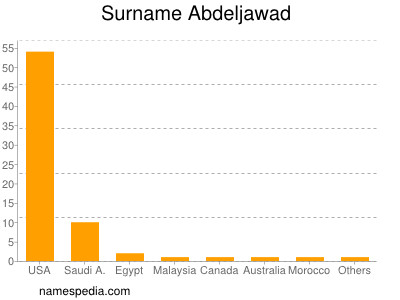 Surname Abdeljawad