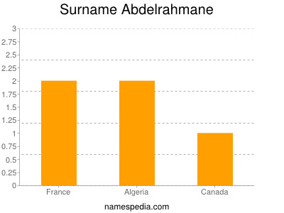 Surname Abdelrahmane