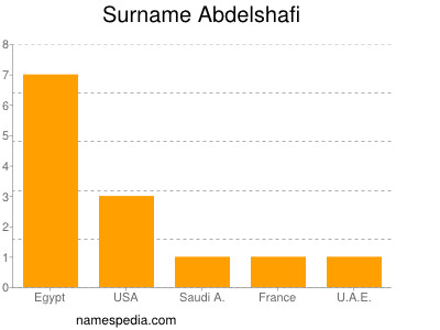 nom Abdelshafi