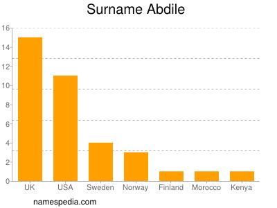 Surname Abdile