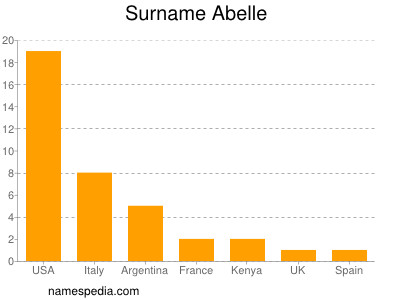 Surname Abelle