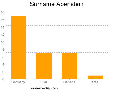 Surname Abenstein