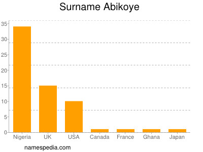 Familiennamen Abikoye