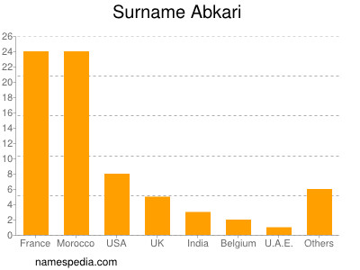 Surname Abkari