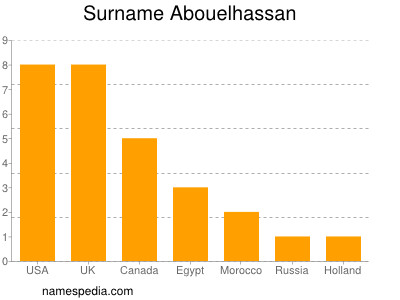 Surname Abouelhassan
