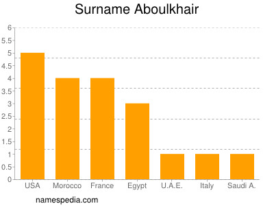 Surname Aboulkhair