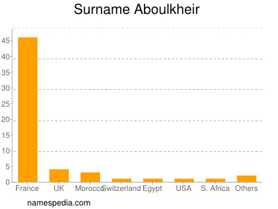 Surname Aboulkheir
