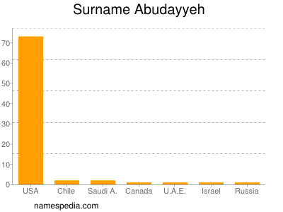 nom Abudayyeh