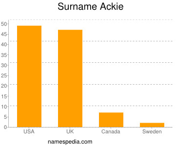 Surname Ackie