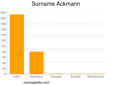 Surname Ackmann